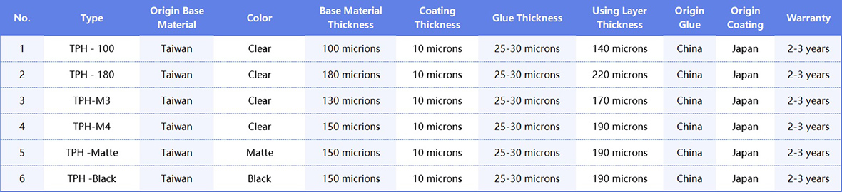 TPH PPF Specific Models