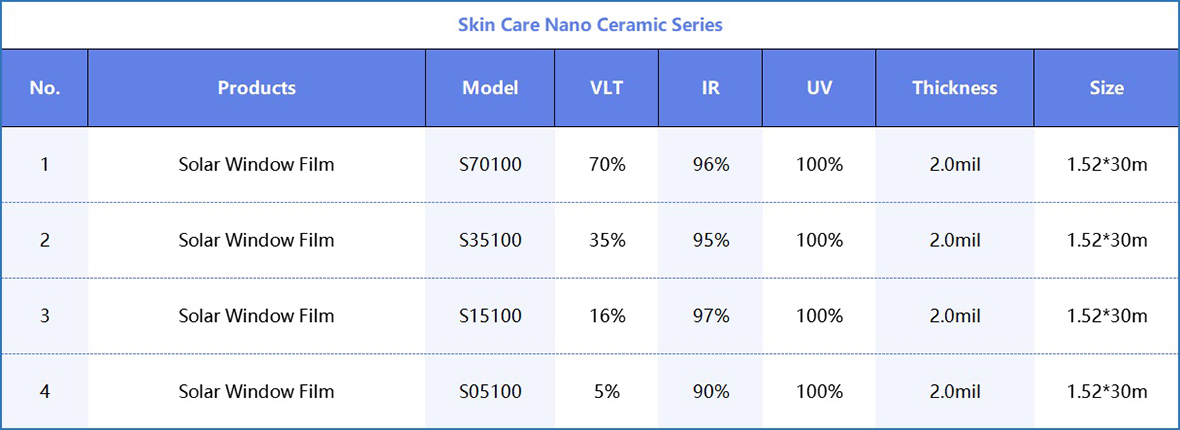 Nano Ceramic Solar Window Film