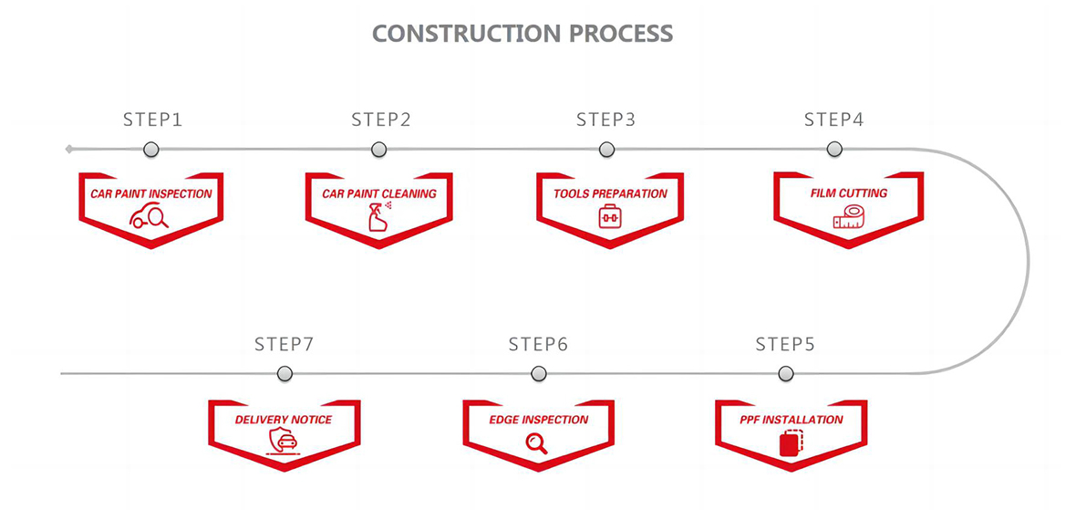 TPH Paint Protection Film Construction Process