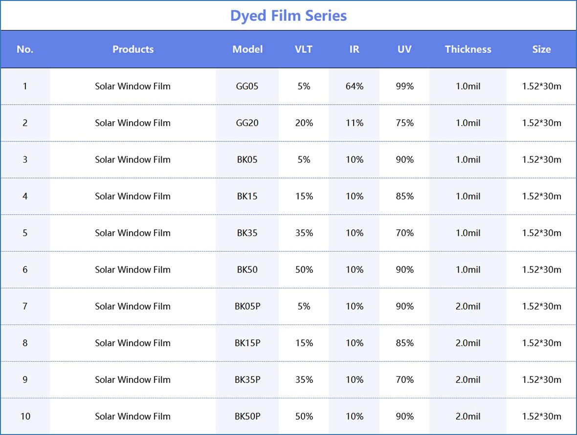 Solar Window Film 