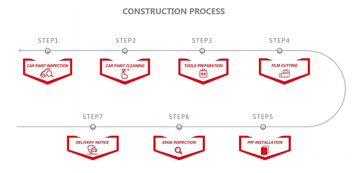TPU Paint Protection Film Construction Process